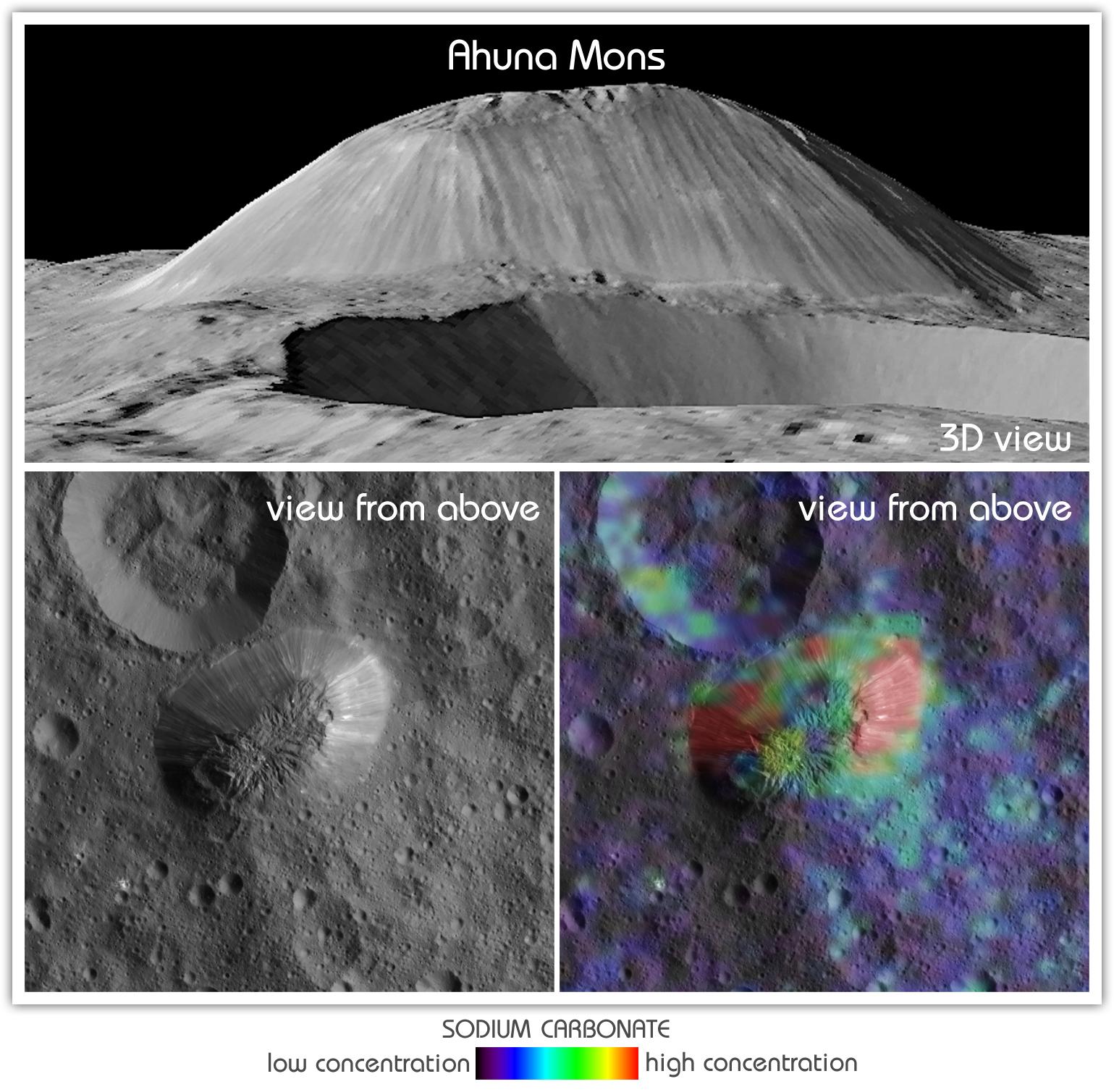 Ahuna Mons em Ceres pela missão Dawn