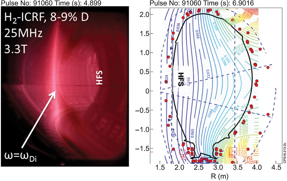 Discharge in the Joint European Torus